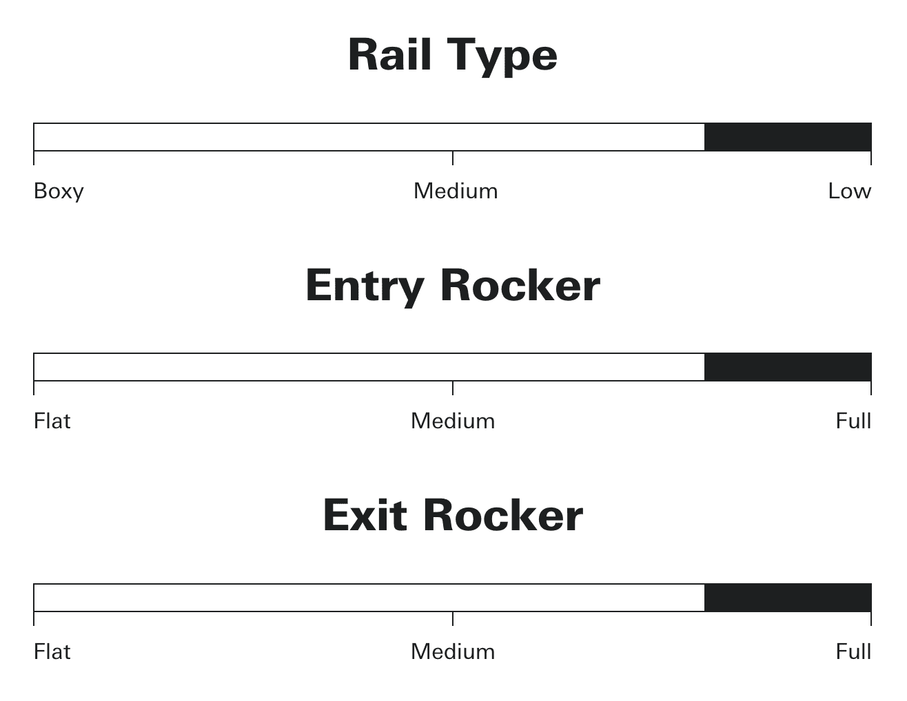 Rail Type