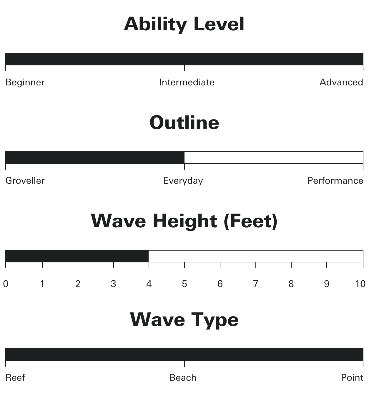 ZIPPER E3 LITE ability sharpeye surfboards 1